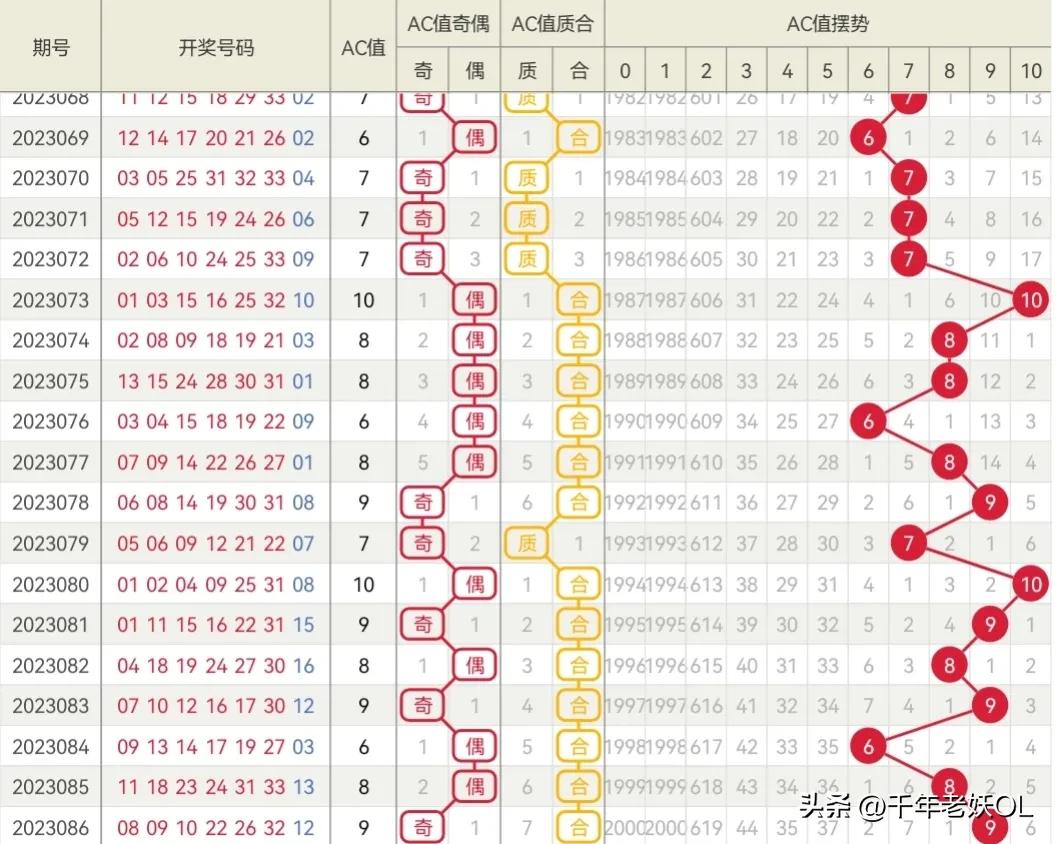 203年双色球开奖号码公告，揭晓幸运的瞬间双色球开奖号码公告2023087