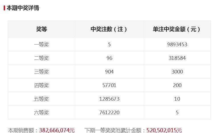 揭秘双色球，开奖号码公告与结果分析双色球开奖号码双色球开奖结果号码,大乐透开奖结果