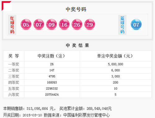 2015年双色球开奖号码公告，幸运的数字与期待的心双色球开奖号码公告大乐透