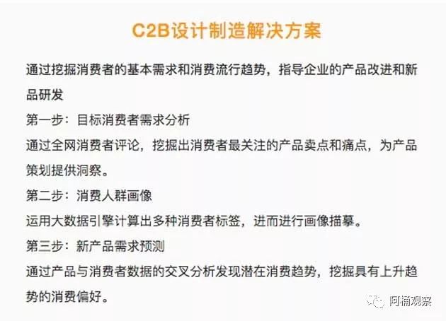 分析图