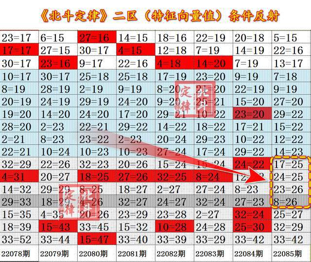 2035年1月第4期双色球开奖号码深度分析，趋势、规律与彩民策略2021年1034期双色球开奖结果