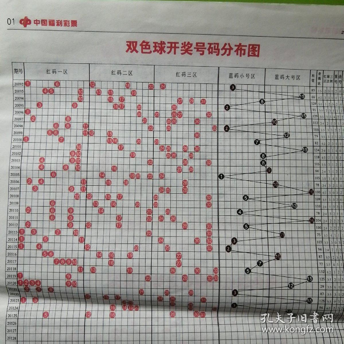 探索双色球，开奖号码的奥秘与感觉图解析双色球开奖号码分布图带坐标连线