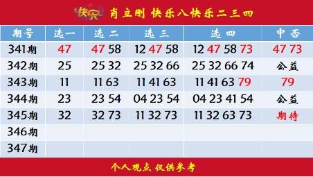今日双色球与快乐8开奖揭秘，幸运的数字，快乐的期待双色球开奖结果快乐8 开奖号码