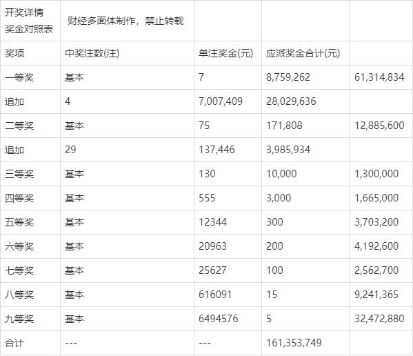 探索数字的奇迹，双色球与超级大乐透开奖结果揭秘双色球开奖结果 开奖号码大乐透开奖结果查询