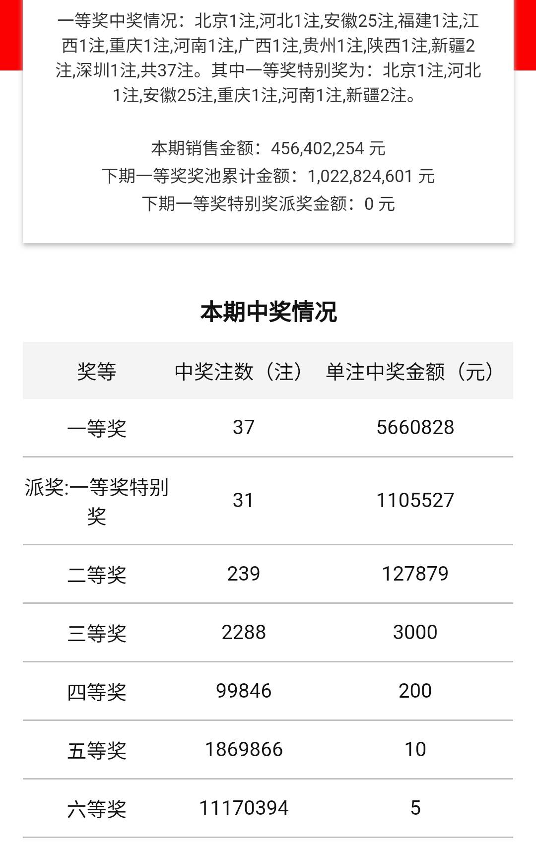 探索双色球开奖号码，揭秘彩宝贝的便捷查询服务双色球开奖结果福彩开奖查询彩宝贝