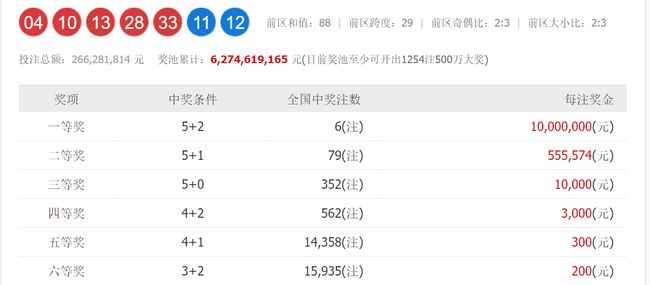 最新双色球开奖号码查询表，揭秘幸运数字的奥秘双色球开奖号码最新开奖结果查询表下载安装