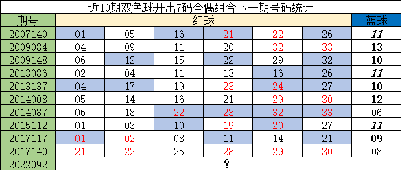 最新双色球开奖号码2013年第三十二期，幸运的数字与期待2021320双色球开奖结果
