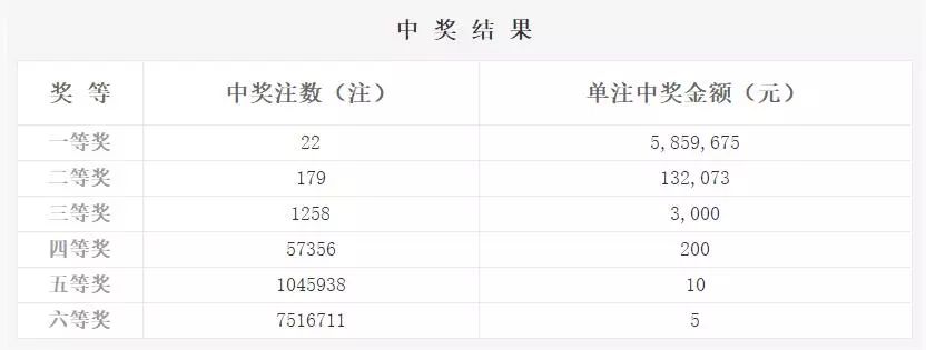 2018年双色球第5期开奖揭晓，精彩瞬间与幸运分享2020258双色球开奖结果