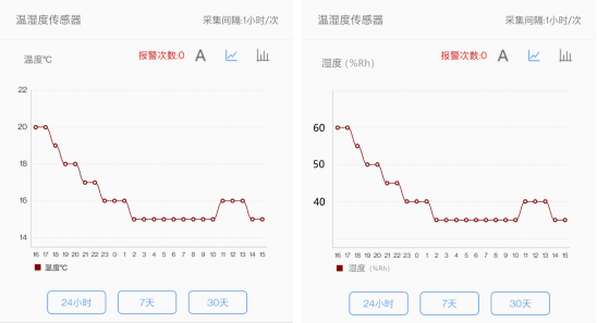 福彩3D跨度走势图专业版10期深度解析，洞悉数字背后的奥秘福彩3d跨度走势图专业版1000期开奖结果