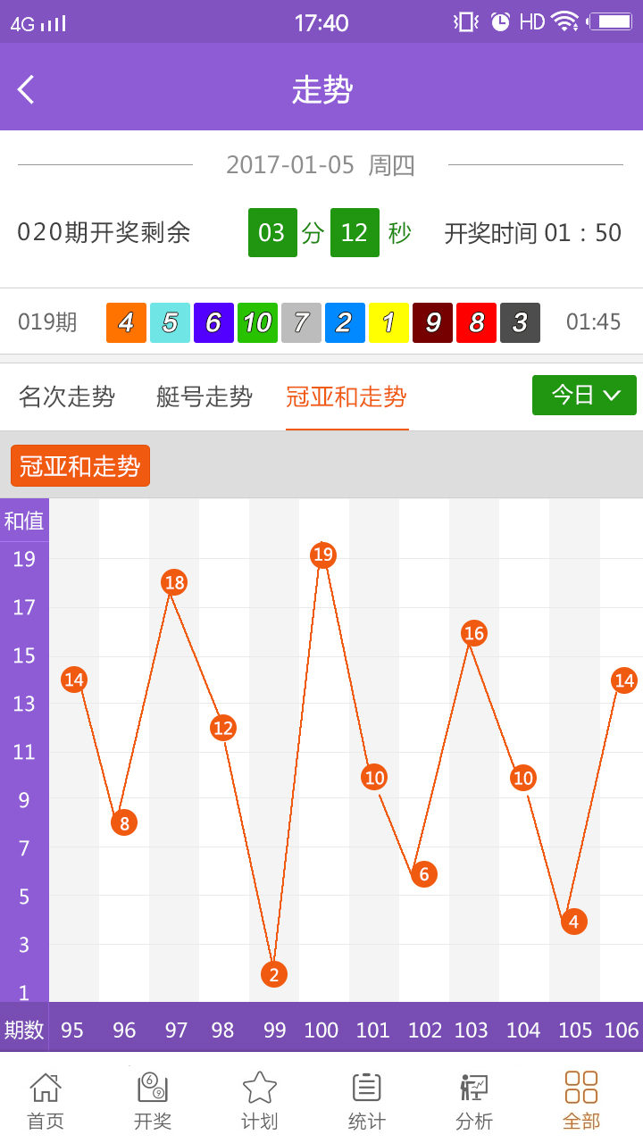 福彩3D跨度综合走势图（专业版）解锁数字游戏的新视角福彩3d跨度走势图(带坐标标准版)