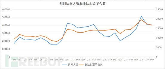 福彩3D跨度走势图专业版(带连线)深度解析,洞悉数字背后的奥秘福彩3d跨度走势图表,专业带线