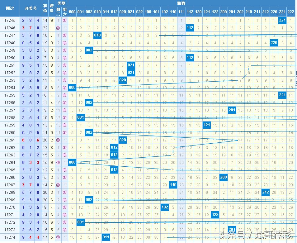 福彩3d跨度走势图专业版，解锁数字游戏中的交叉智慧3d跨度交叉走势图南方网