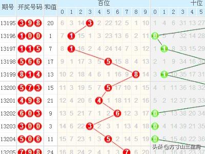 福彩3D跨度走势图专业版带连线利器，深度解析与实战指南福彩3d跨度走势图专家