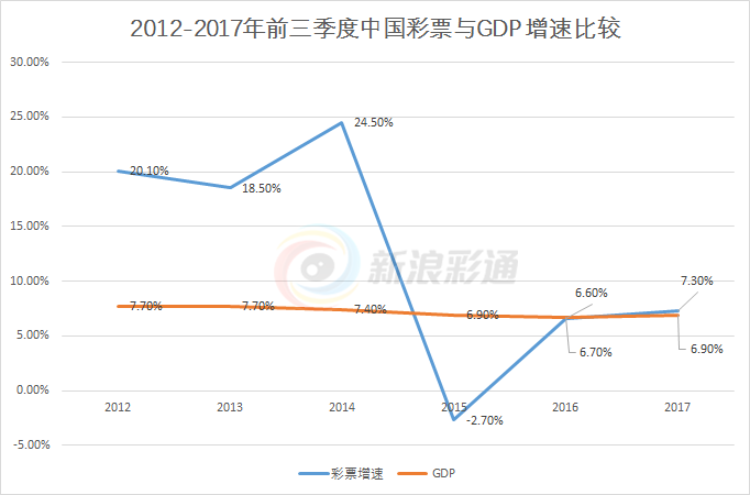 福彩3D跨度走势图与排列三专业版分析，揭秘数字背后的奥秘p3跨度走势图专业版