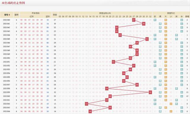 福彩3D跨度走势图，南方双色球玩家的智慧之选福彩3d跨度走势图南方版