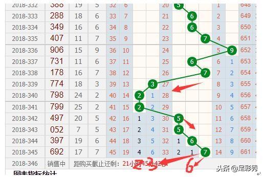福彩3D跨度振幅走势图（专业版）深度解析，揭秘中奖秘诀福彩3d跨度振幅走势图专业版综合版