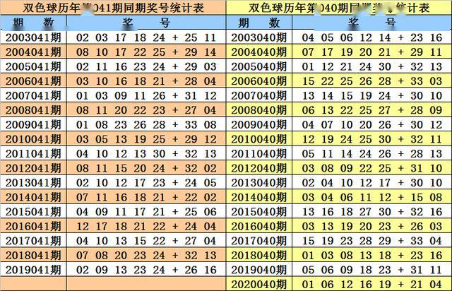 2 幸运数字揭秘
