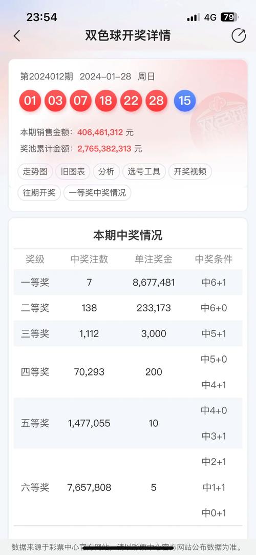 双色球最新的开奖结果是