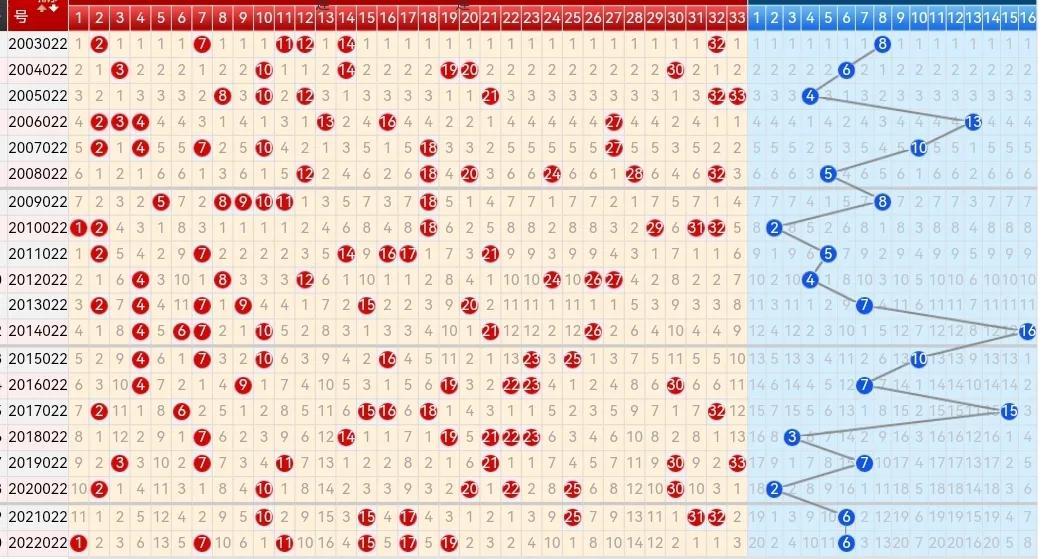 浙江双色球最新开奖走势图，揭秘数字背后的奥秘浙江双色球开奖走势图超长版