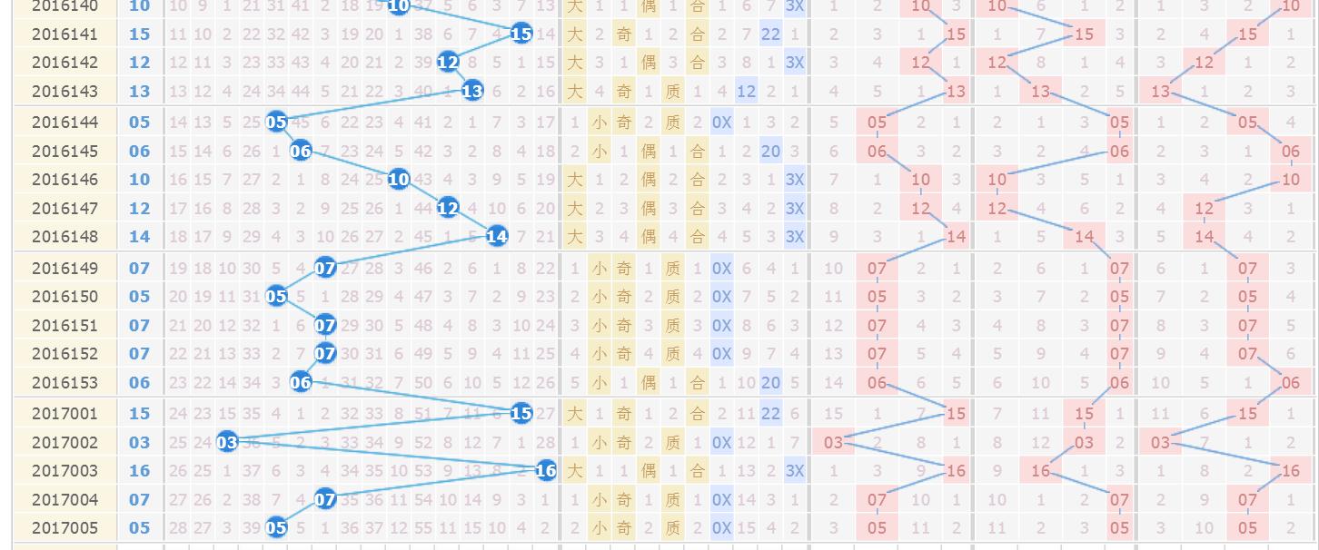 福彩双色球，2019年新春首期开奖预测与回顾福彩双色球下期开奖日期查询表