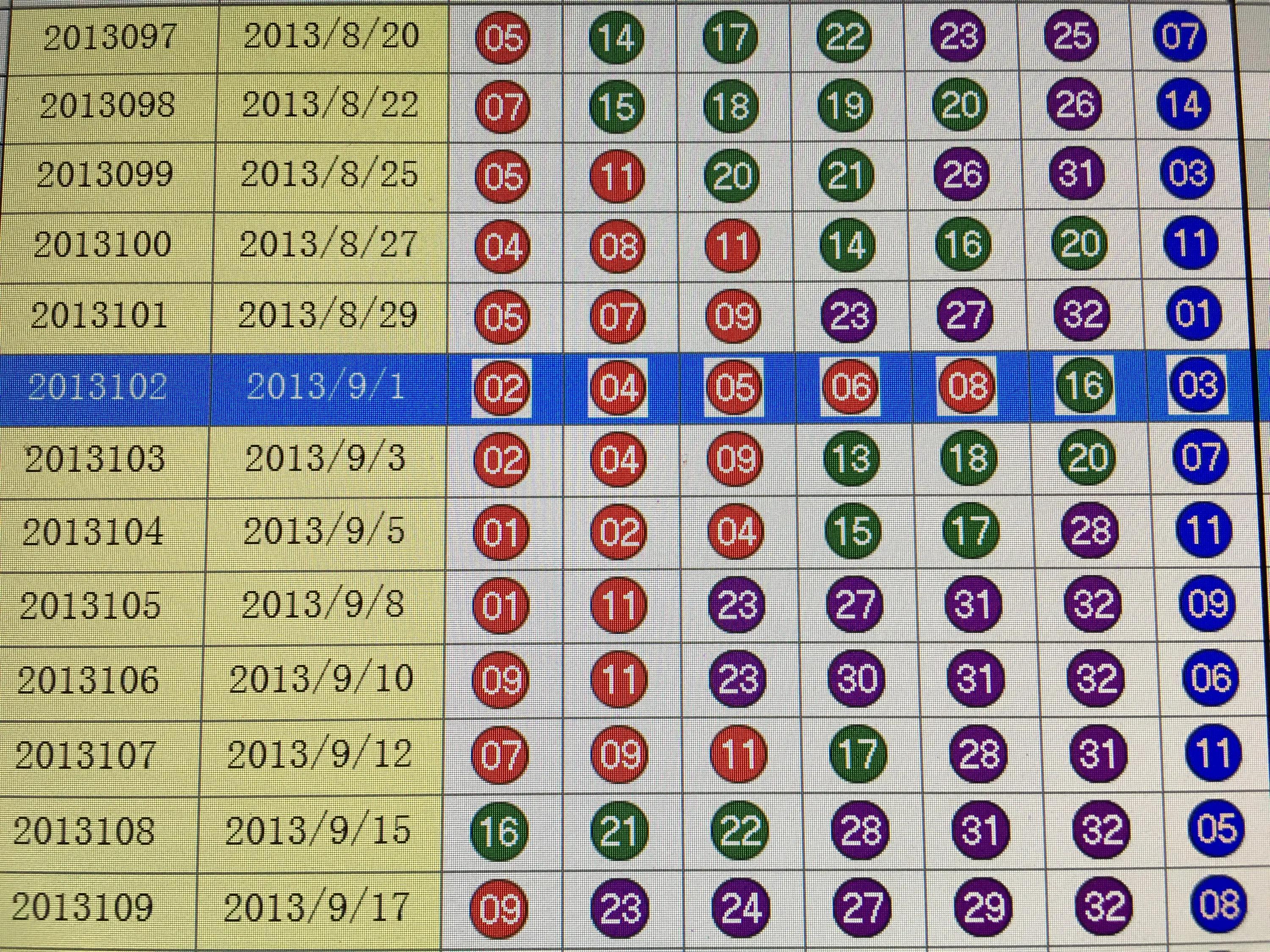 福彩双色球，揭秘下期开奖日期与3D玩法新体验中国福彩双色球下期开奖日期