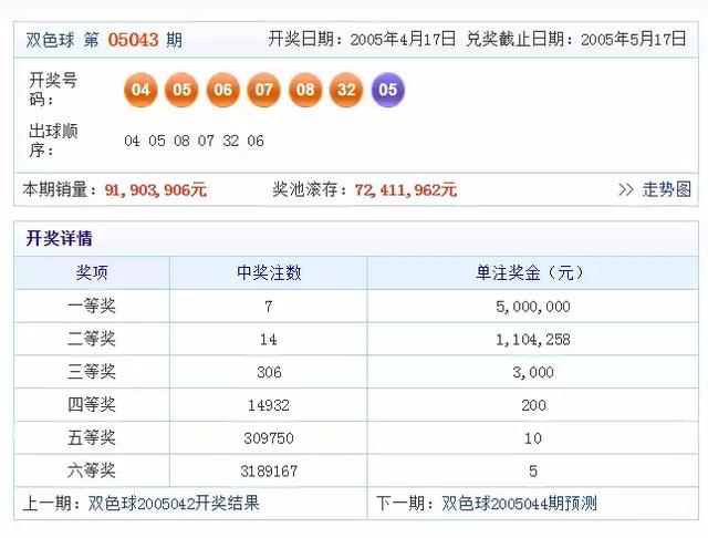 福彩双色球，2013年新春第一期开奖预测与回顾福彩双色球下期开奖日期2023014号