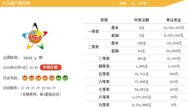 福彩双色球第124期开奖揭秘，数字背后的幸运与期待福彩双色球开奖号码124期查询