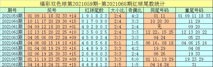 福彩双色球2013年开奖回顾，梦想与幸运的碰撞福彩双色球开奖号码走势图