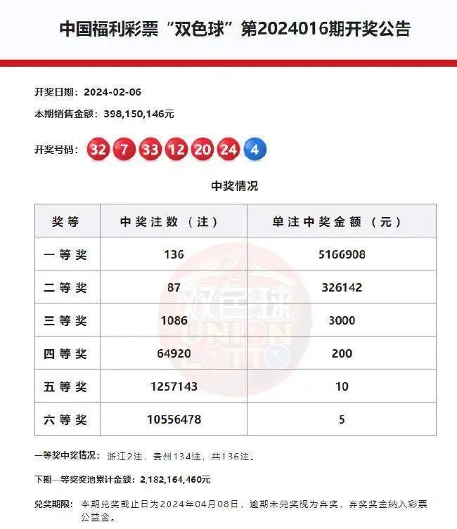 福彩双色球开奖时间结果查询表，揭秘中得大奖的秘密福彩双色球开奖时间结果查询表最新