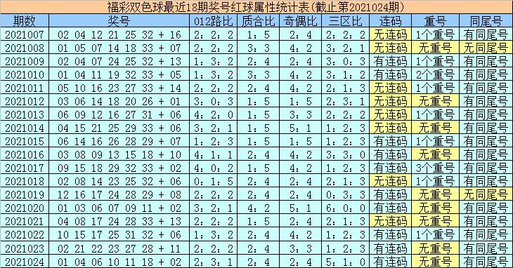 福彩双色球2019年新春首期开奖，幸运号码揭晓，期待新年好运降临福彩双色球开奖时间结果2021025期