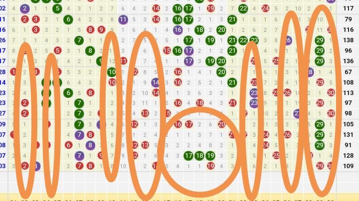 七乐彩近期走势图新朗，数字背后的奥秘与趋势分析七乐彩新浪走势图综合版
