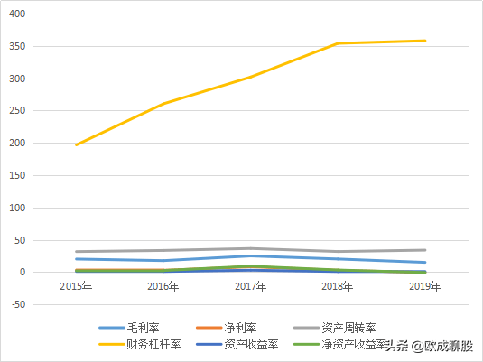 七乐彩走势图浙江加长版，深度解析与未来趋势浙江七乐彩走势图近1500期