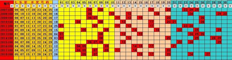 七乐彩，历史走势图中的数字奥秘与未来预测七乐彩历史走势图1000期
