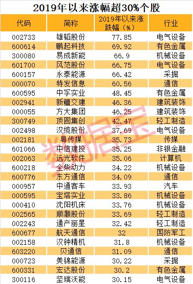 七乐彩蓝球振幅走势图，揭秘数字背后的秘密七乐彩蓝球走势图带连线图
