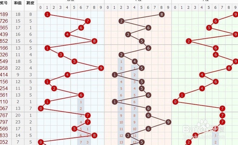 最新一期七乐彩走势图，揭秘数字背后的奥秘2021七乐彩走势图