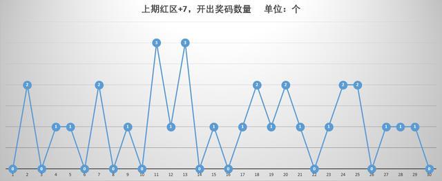 怎样高效查看七乐彩走势图，全面解析与实用技巧七乐彩走势图怎么分析