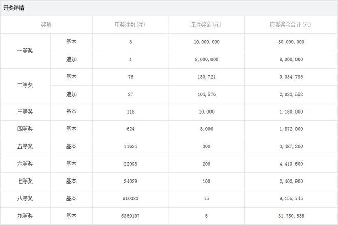 揭秘超级大乐透24063期开奖结果，幸运数字的奇幻之旅大乐透240期开奖号码