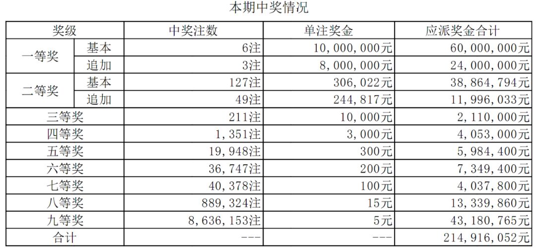 超级大乐透20,8期开奖结果揭晓，梦想与幸运的碰撞超级大乐透开奖结果查询表