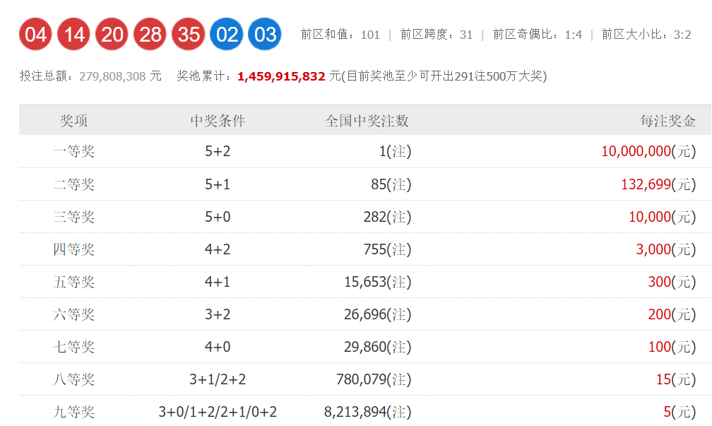超级大乐透23095期开奖结果揭晓，梦想与幸运的碰撞大乐透210230期开奖结果查询