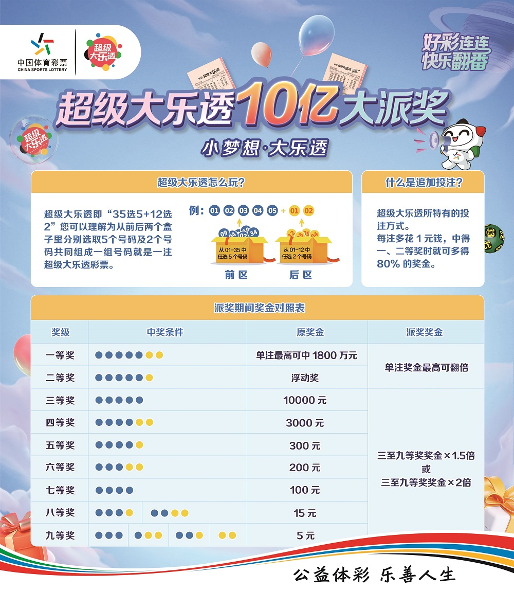超级大乐透，探寻幸运的数字之旅超级大乐透开奖结果查询大乐透中奖规则