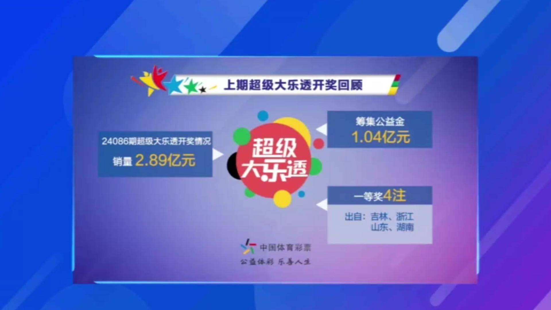 超级大乐透20周年庆典,揭秘开奖结果查询新体验—以第1839期为例超级大乐透开奖结果查询开奖历史记录