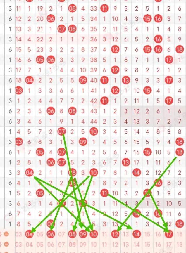 探索大乐透走势图，揭秘数字背后的奥秘大乐透走势图怎么填写