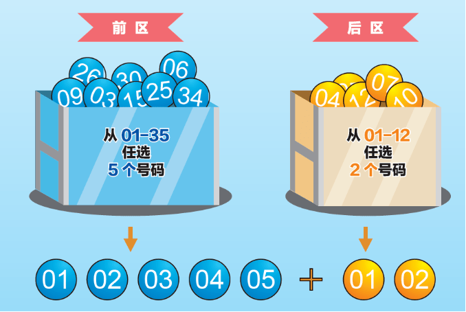 中奖策略