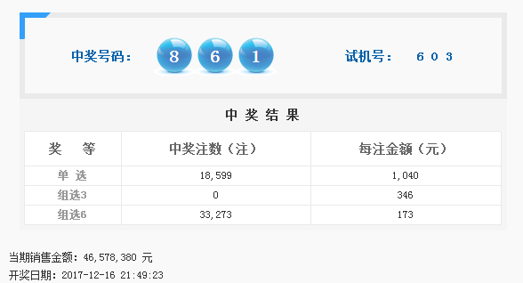 福彩3D开奖结果今日揭秘，全面解析与查询指南福彩3d开奖查询今天开奖结果