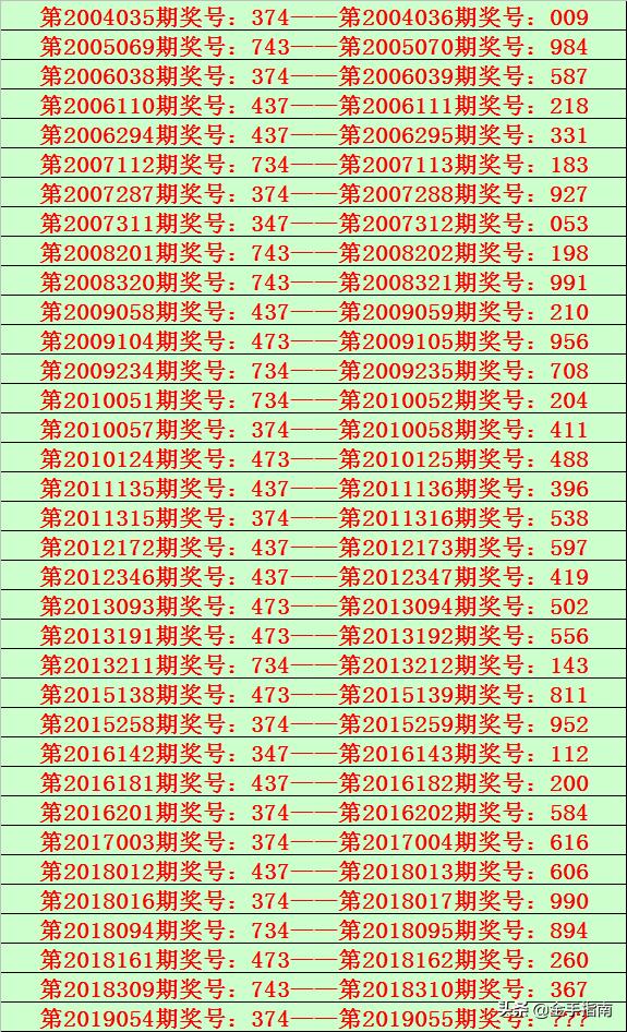 福彩3D今日开奖揭秘，组选玩法全解析福彩3d今天的开奖结果是什么