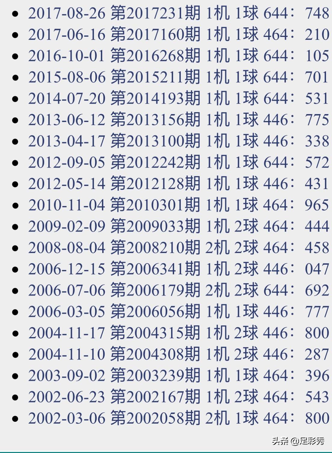 福彩3D今日试机号揭秘，探寻幸运的数字密码福彩3d开奖结果今天的试机号是多少号