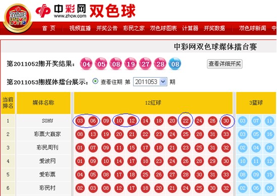 探索双色球号码分布图，解锁中彩网下的数字奥秘双色球号码走势图表中彩网