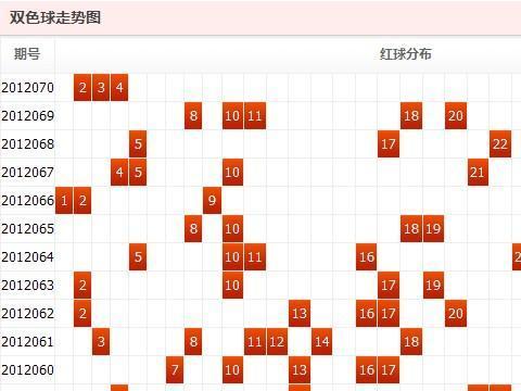 探索双色球号码分布图与走势，理性投注的智慧之选双色球号码分布图走势图双色球第一位走势图