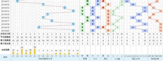 探索双色球号码分布图，乐彩网图表工具的奥秘双色球号码分布图乐彩网图表工具