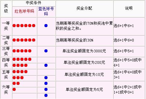 探索双色球号码分布图，揭秘中奖奥秘双色球号码分布图查询表